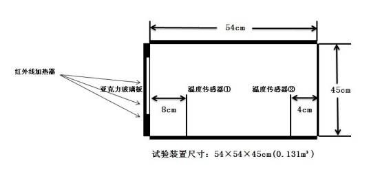 隔热保温窗帘