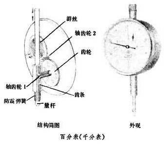 杠杆千分表