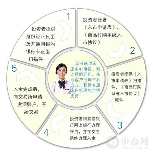 白银开户