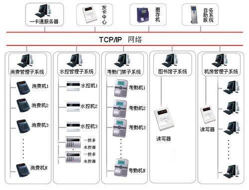 企业一卡通