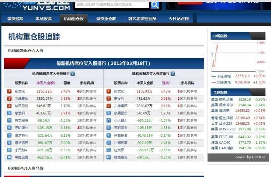 重仓股