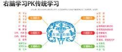 右脑开发（教育学用语）
