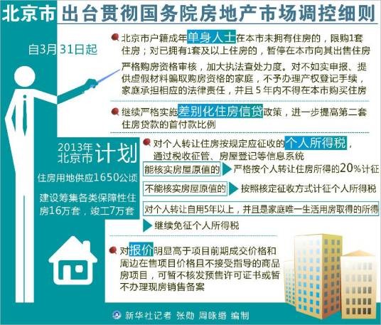 北京国五条细则