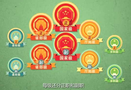 官员（汉语词语）