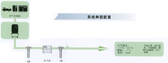 压缩空气系统
