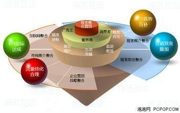 企业搜索