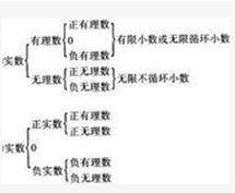 实数集