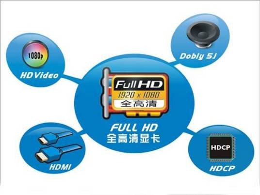 FullHD全高清显卡