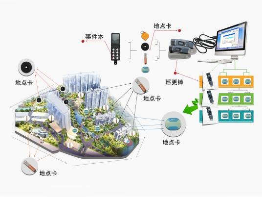 电子巡更系统
