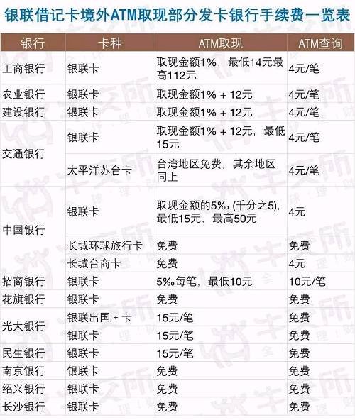 招商信用卡利息
