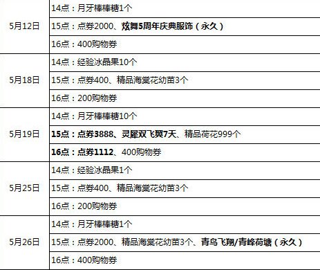 QQ炫舞五月回馈活动。