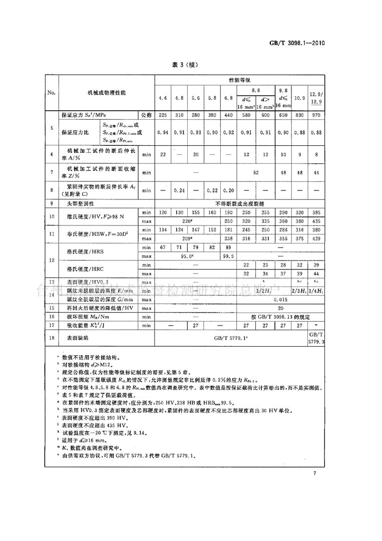 8.8级螺栓是什么螺栓?