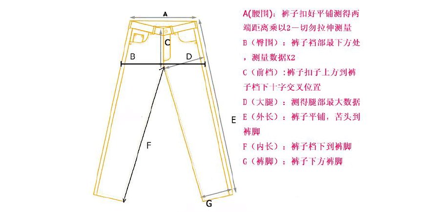 服装尺寸中的INSEAM是什么部位?