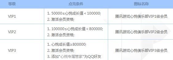 心悦会员是多少钱一年？