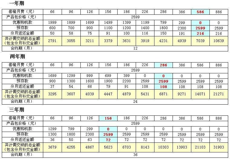 现在iphone4s合约机多少钱？