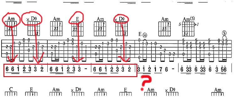 d9和弦指法是什么?