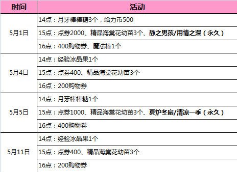 QQ炫舞五月回馈活动。