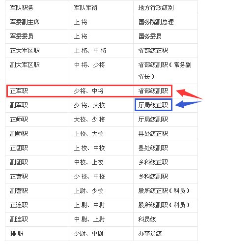 省公安厅厅长和少将军长那个的官大啊？