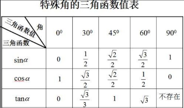 sinx对应的数值