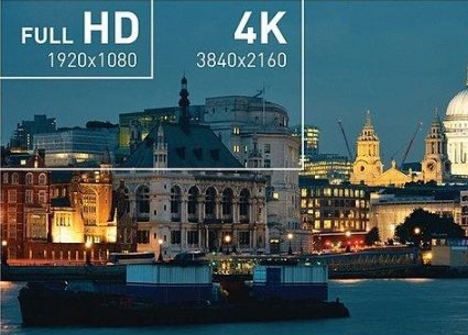 1080P是什么意思？