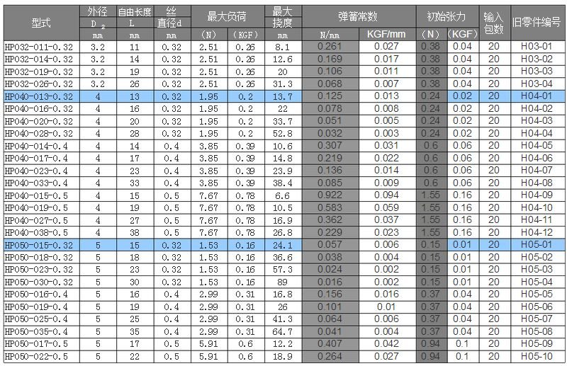卡簧的规格是什么?