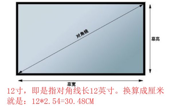 12英寸是多少厘米
