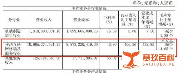 手机模型当真机卖，这家A股“老司机”旗下子公司也开了个大玩笑