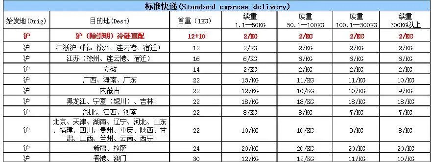 上海到广州的顺丰快递收费
