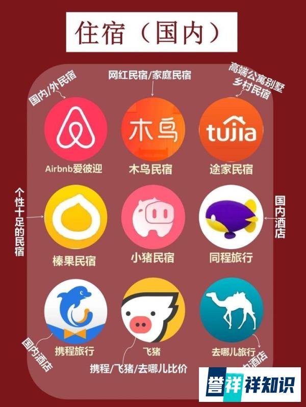 63个超实用旅游app推荐