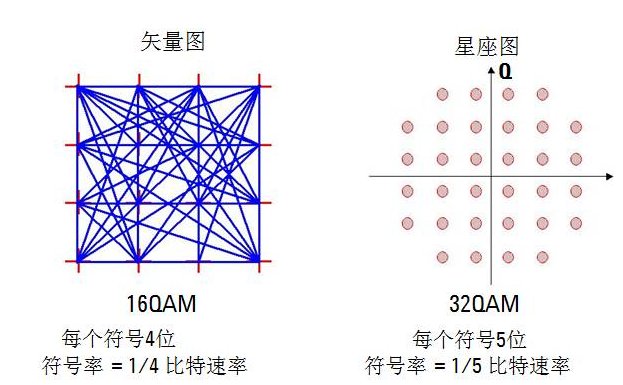 分量信号是什么？