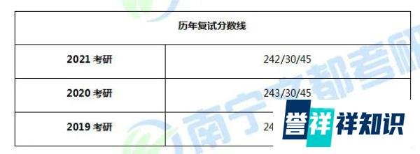 广西大学农艺与种业专硕，2021考研报录情况及复试调剂分析！