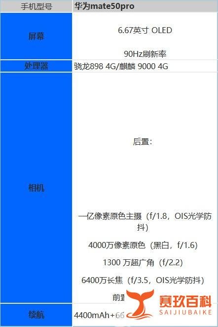 华为2022新款上市手机介绍 2022年上市的华为手机