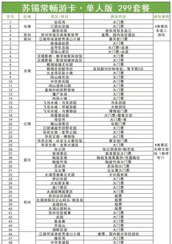 近期发布的苏锡常畅游卡,你知道怎么使用吗?