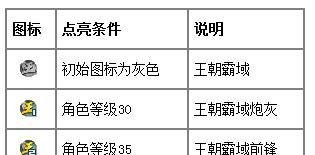 怎么点亮王朝霸域图标