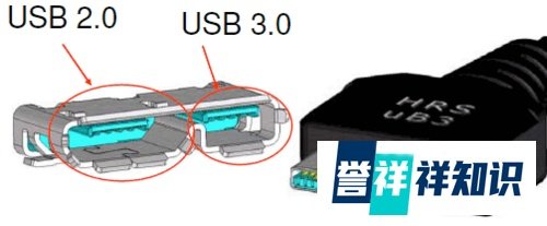 电脑安装第三方USB3.0