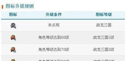 战龙三国图标怎么点亮