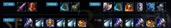 lol齐天大圣孙悟空出装