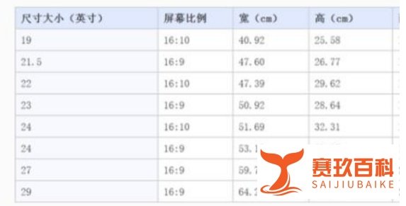 电脑尺寸怎么算的