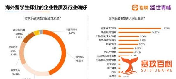 国企招聘数据曝光：半数海归入国企，一年制硕士是否被认可？