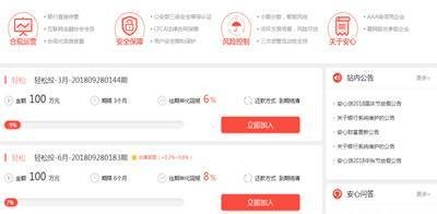 安心贷怎么样 贷款可靠吗