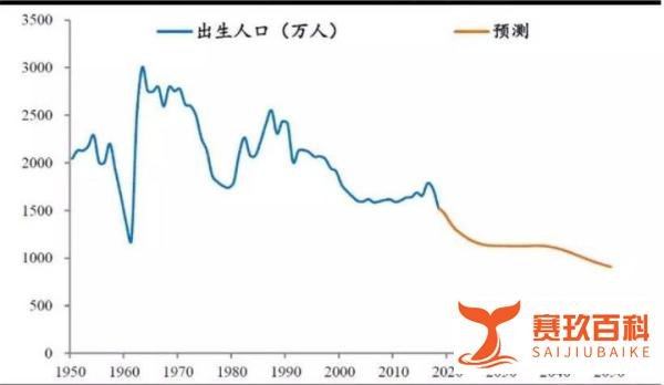 20年后的社会会是什么样子