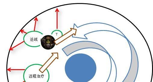 魔兽世界暗夜要塞H古尔丹攻略