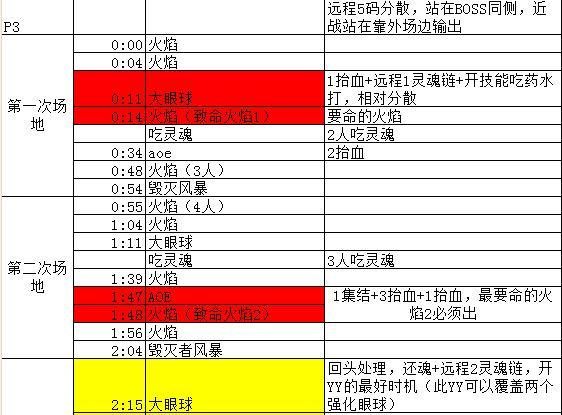 魔兽世界暗夜要塞H古尔丹攻略