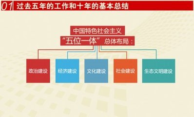 上海加快实现“四个率先”和建设“四个中心”是指什么?“中国特色社会主义事业五位一体总体布”是什么?