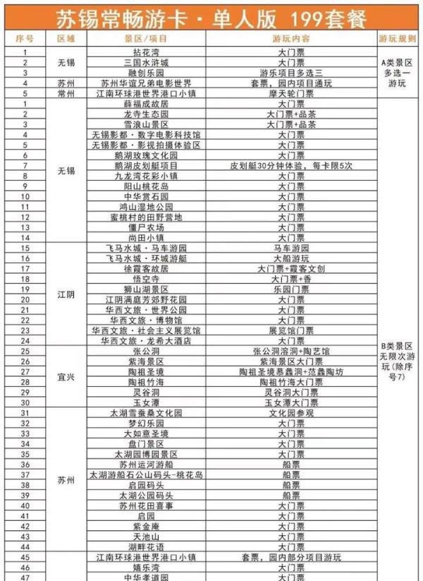 近期发布的苏锡常畅游卡,你知道怎么使用吗?