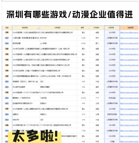 深圳游戏公司排名