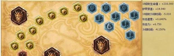 lol惩戒之箭天赋加点图|lol惩戒之箭符文