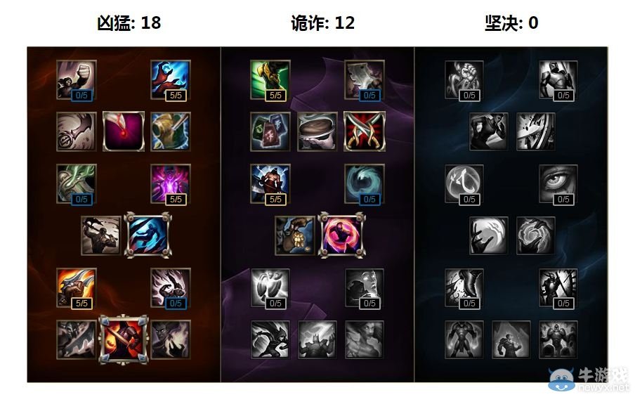 LOLS6瑞文暴力上单天赋符文怎么加点