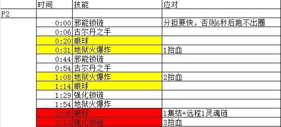 魔兽世界暗夜要塞H古尔丹攻略