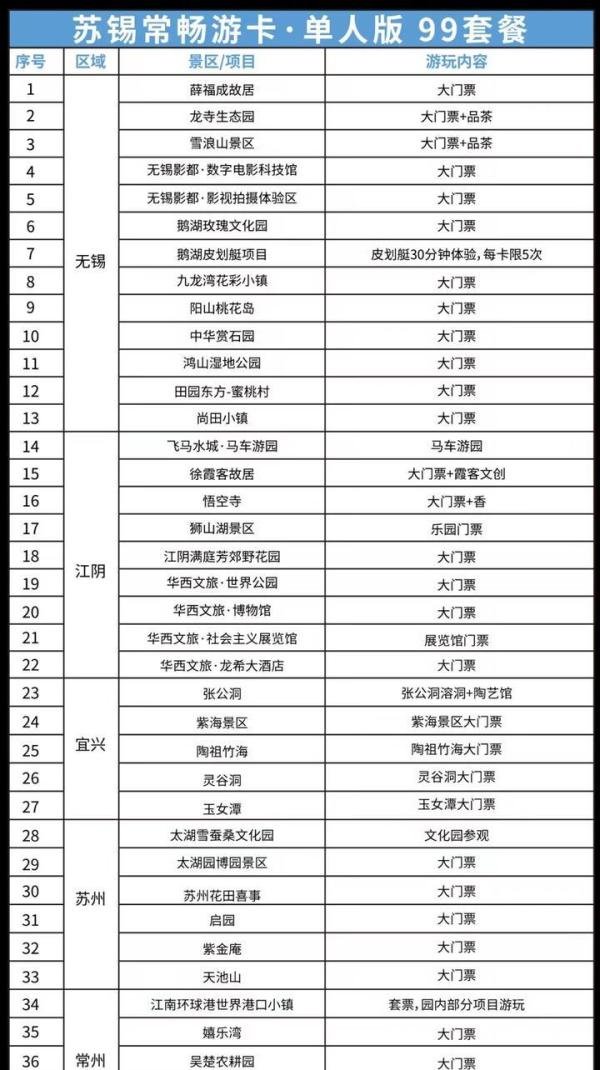 近期发布的苏锡常畅游卡，你知道怎么使用吗？